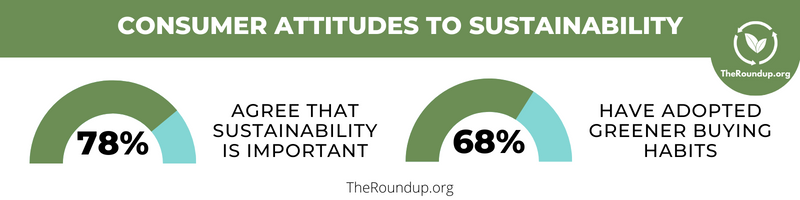Consumer attitudes toward sustainability
