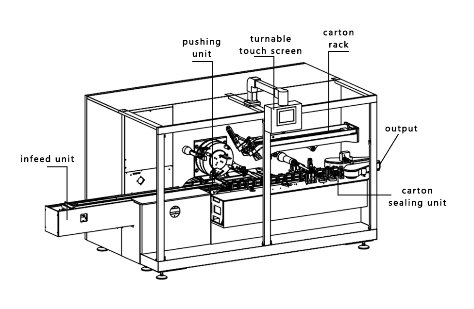 Diagramm einer kontinuierlichen Kartoniermaschine