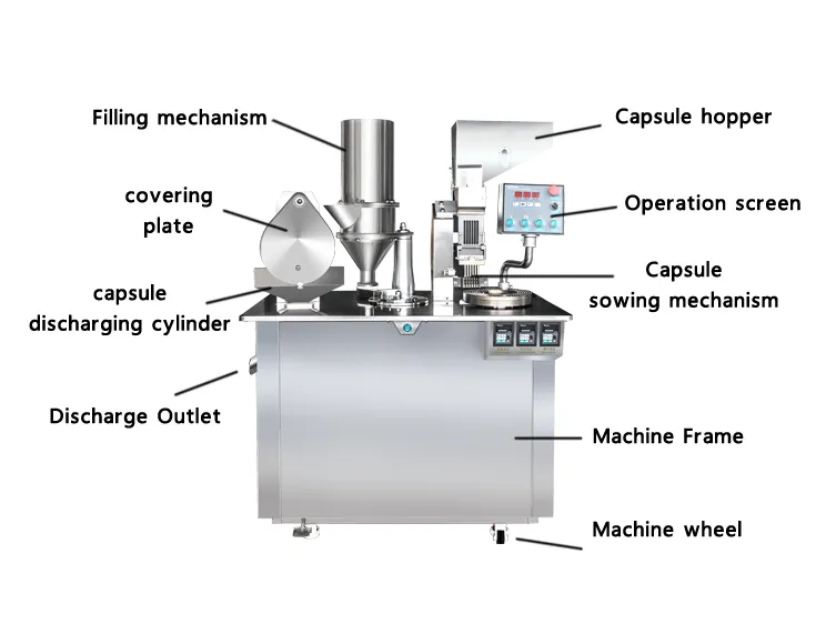 Teile einer Kapselabfüllmaschine und ihre Bezeichnungen 6 Teile einer halbautomatischen Kapselfüllmaschine und ihr Name