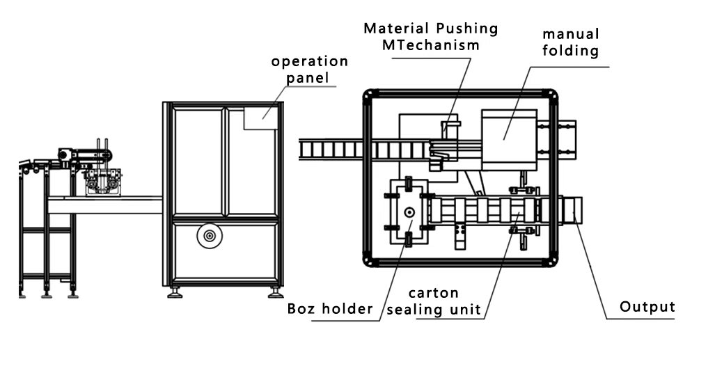 Diagramme de la machine de cartonnage verticale