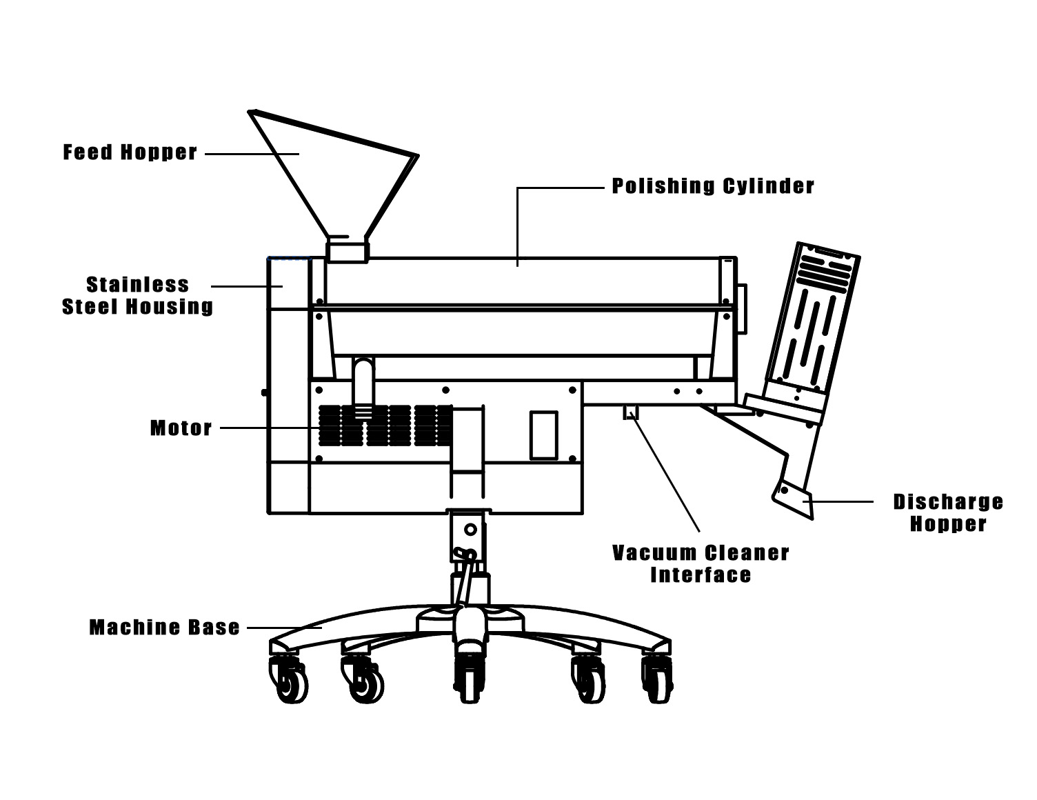 capsule polishing machine diagram
