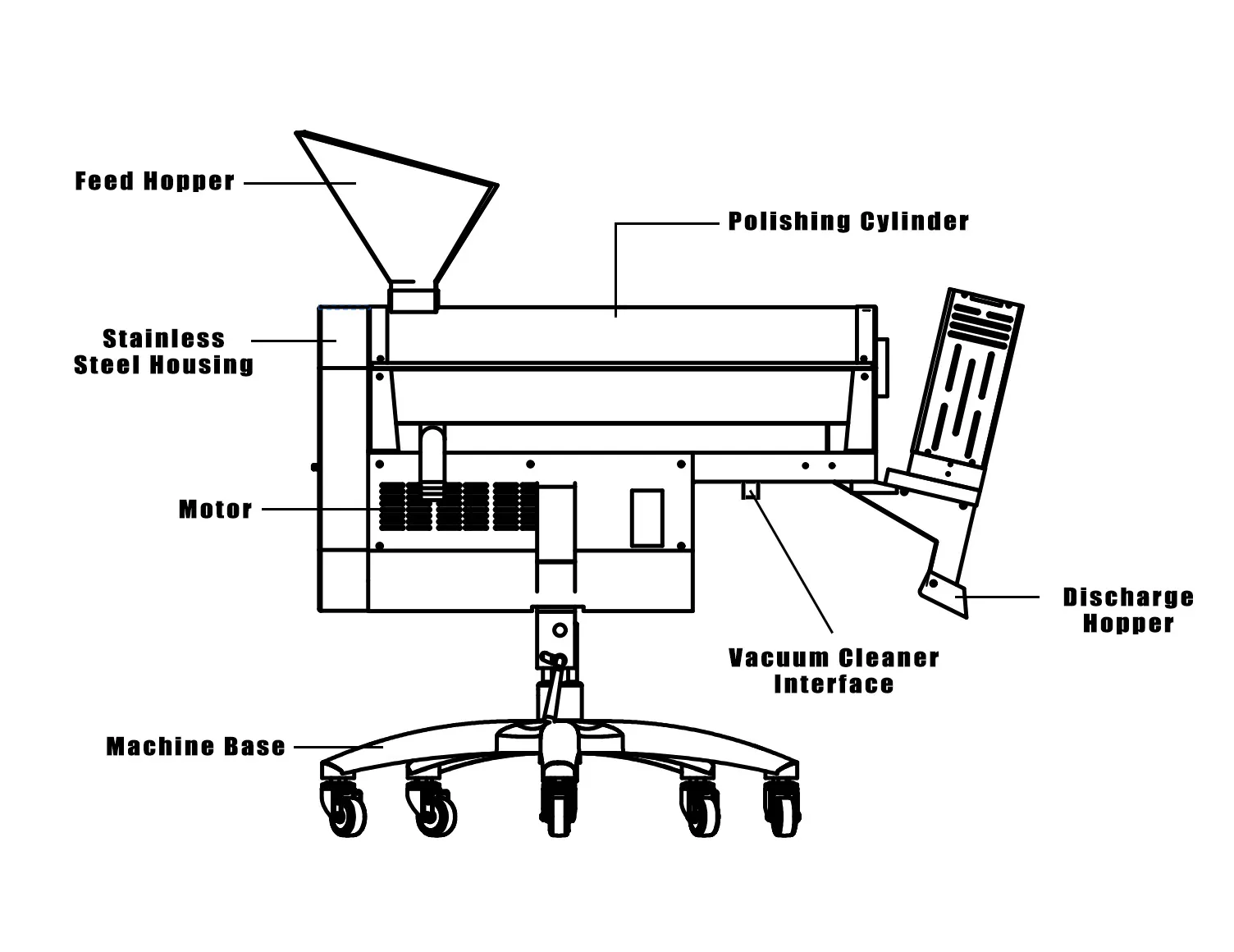 FTP-110A Capsule Polishing Machine 3 capsule polishing machine diagram