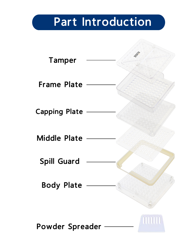 Les pièces et le nom de la machine de remplissage de capsules manuelle