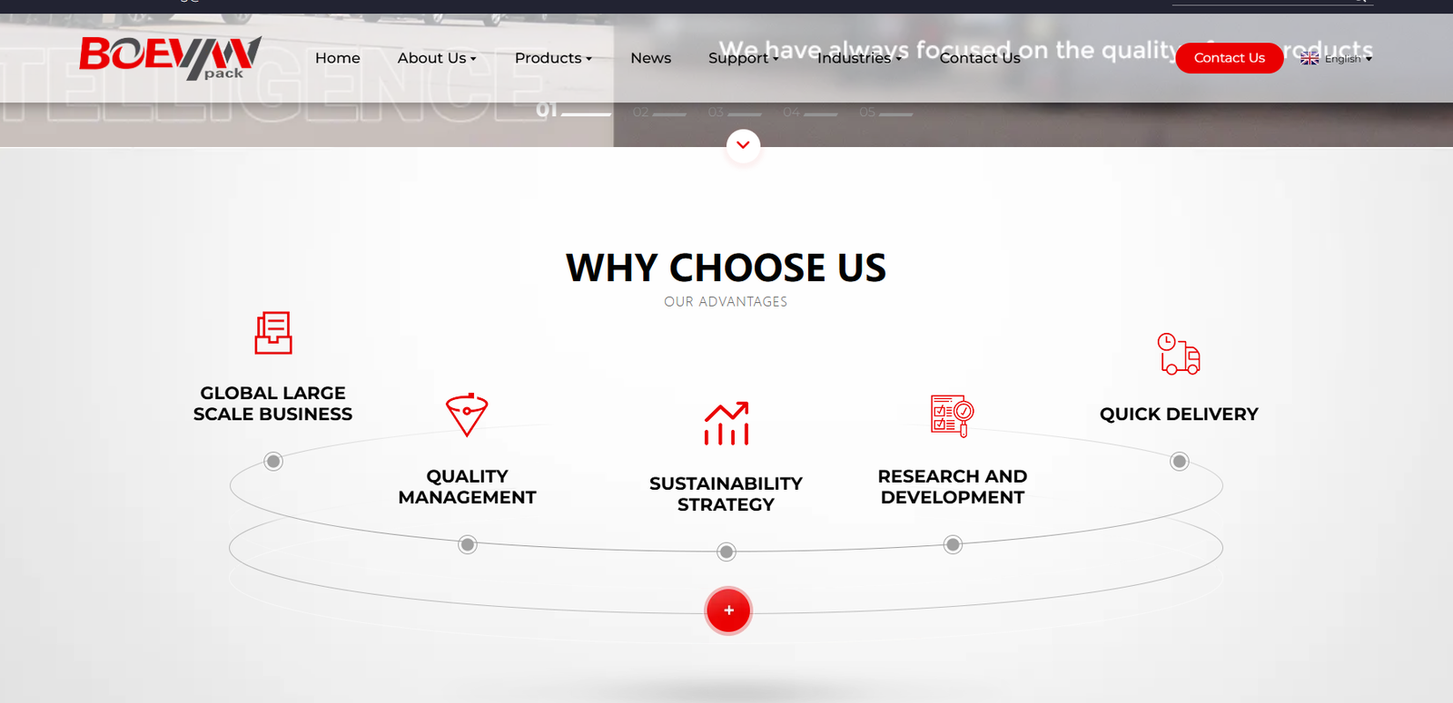 Site officiel de Boevan Packaging Machinery