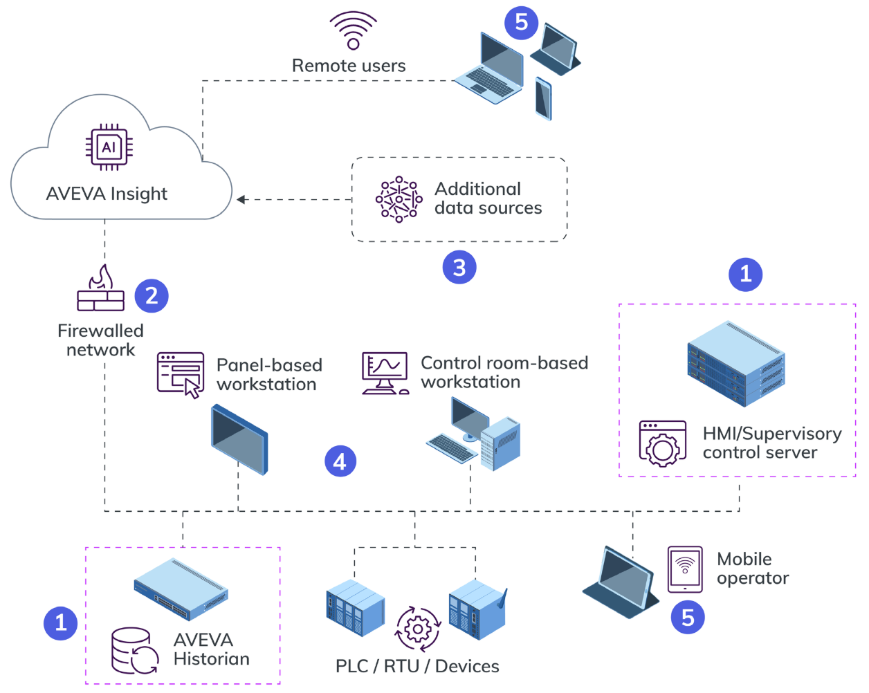 İlaç Üretim Yazılımı Nedir ve Nasıl Seçilir? 10 Veri Tarihçileri ve Analitik Platformları