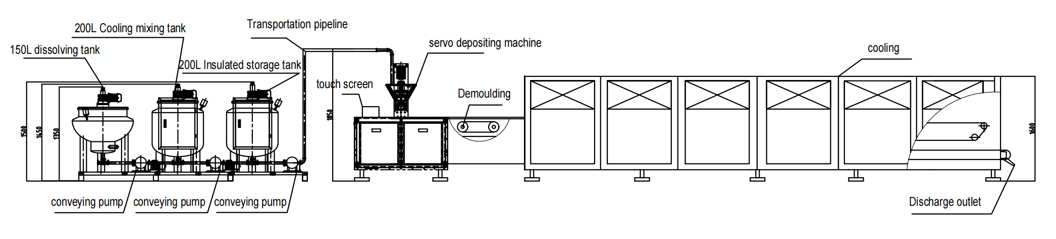 Gummy Candy Manufacturing Equipment Diagram
