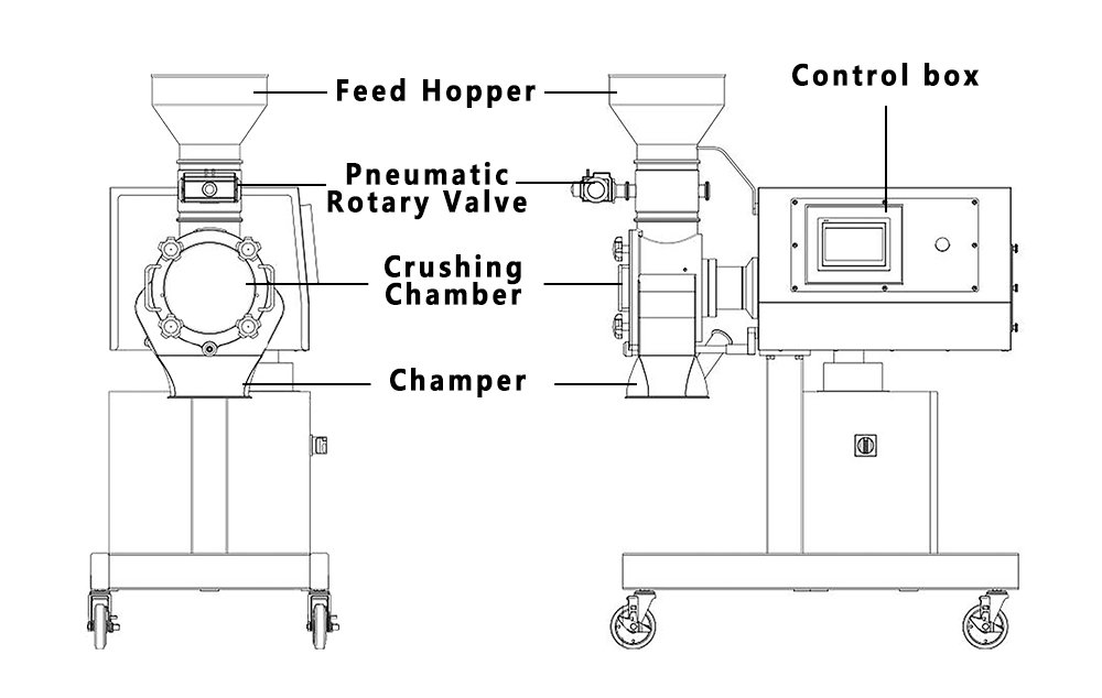 Qu'est-ce qu'un broyeur à marteaux ? Types, principe de fonctionnement et utilisations (2) Schéma de la machine à broyeur à marteaux