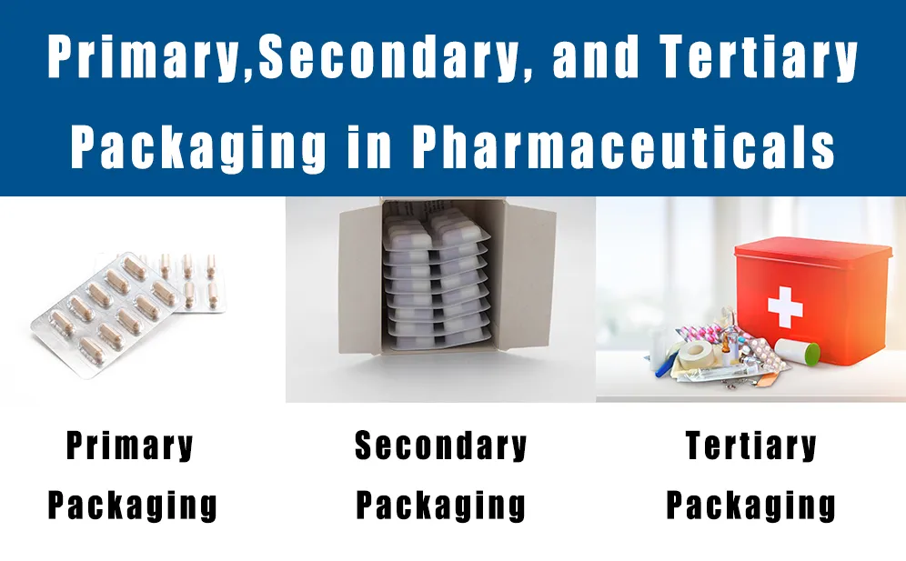 Envases primarios, secundarios y terciarios en el sector farmacéutico, con ejemplos 1 Envases primarios, secundarios y terciarios en productos farmacéuticos