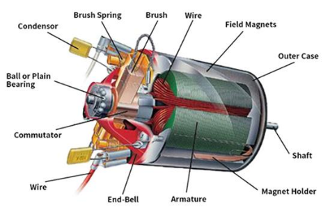 Servomotor frente a motor paso a paso: diferencias en par, velocidad y coste 2 Diseño de servomotor