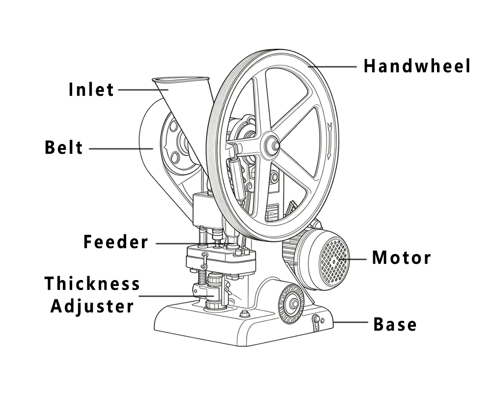 Diagramm einer Tablettenpresse mit Einzelstempel