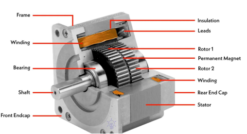 Servo Motor vs Stepper Motor: Differences in Torque, Speed, and Cost