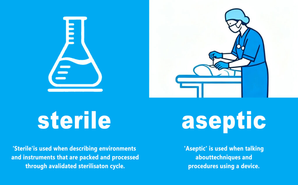 Sterile vs Aseptic