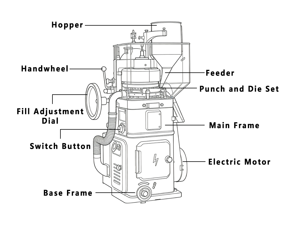 Diagramm der ZP17 Rotationstablettenpresse