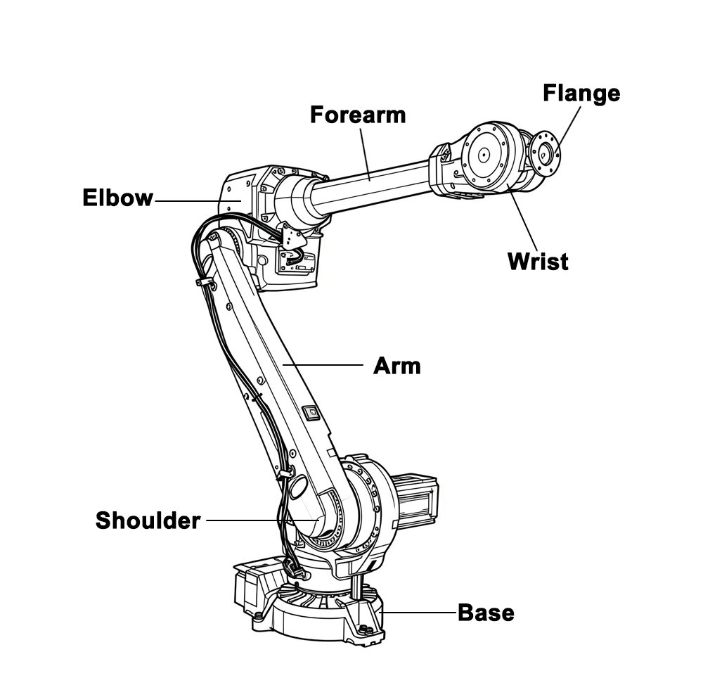 Descripción general del diagrama del brazo robótico 1 Diagrama de robot de 6 ejes