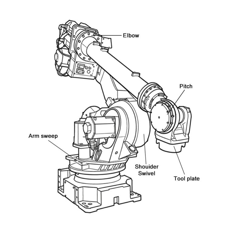 Blog 8 Articulated Robot Diagram