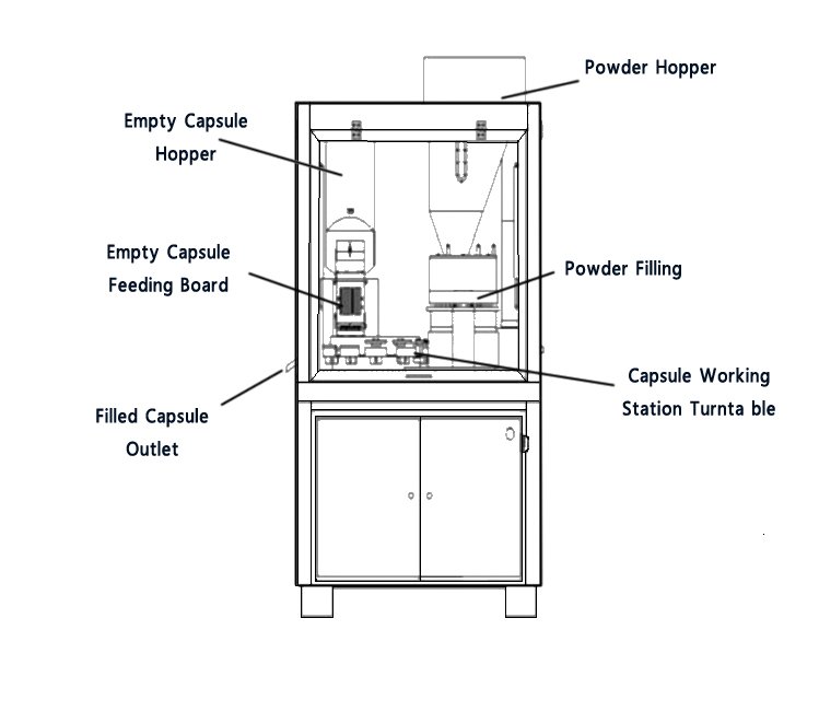 Dibujo de la máquina automática para el llenado de cápsulas de gelatina dura
