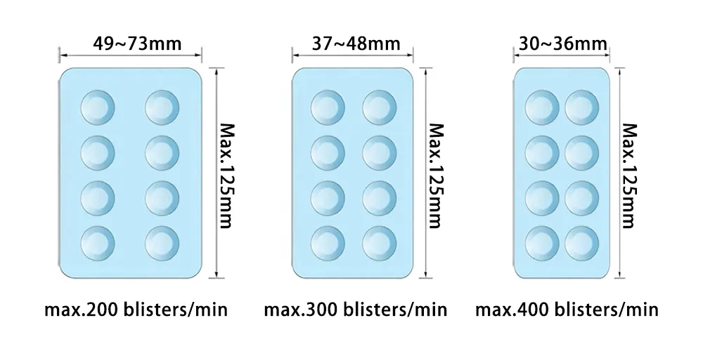 10 wichtige Fragen, die Sie vor dem Kauf einer Blisterverpackungsmaschine stellen sollten 3 Abmessungen der Blisterverpackung