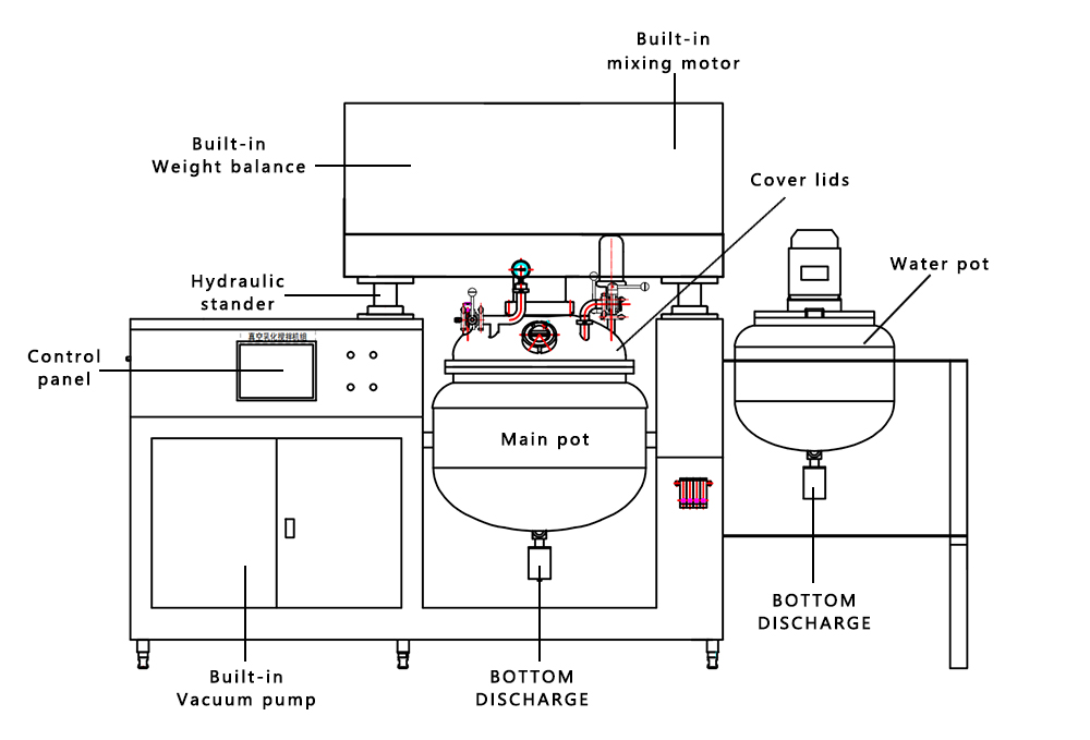Cosmetic Cream Mixer Machine Diagram