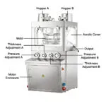 Schéma de la presse rotative double face