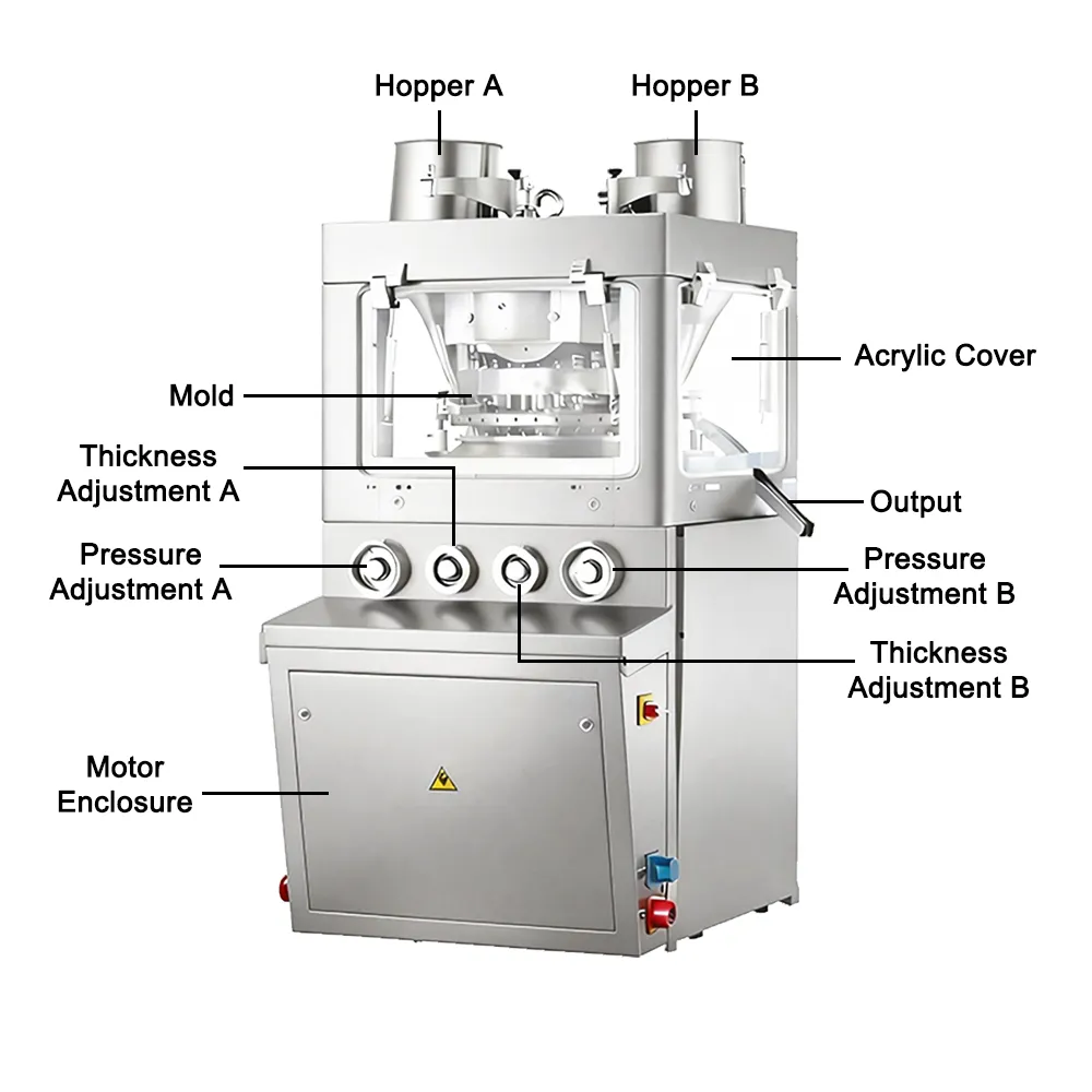 Schéma de la presse rotative double face