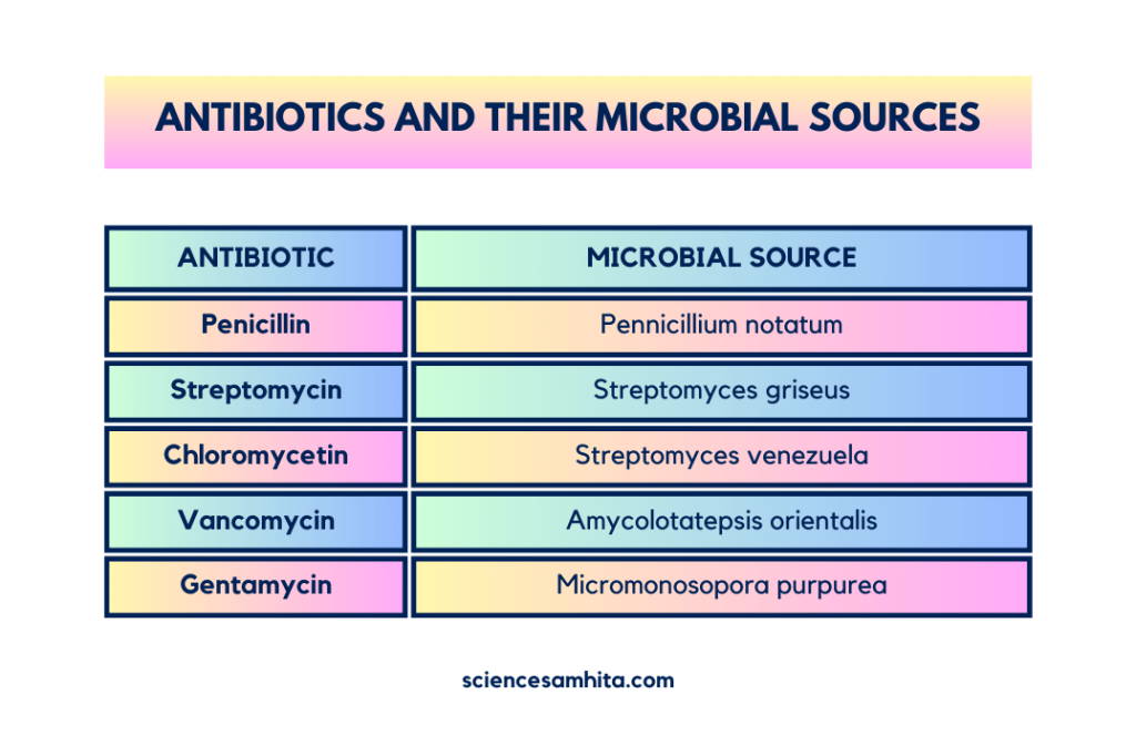 Producción de fármacos a partir de microorganismos