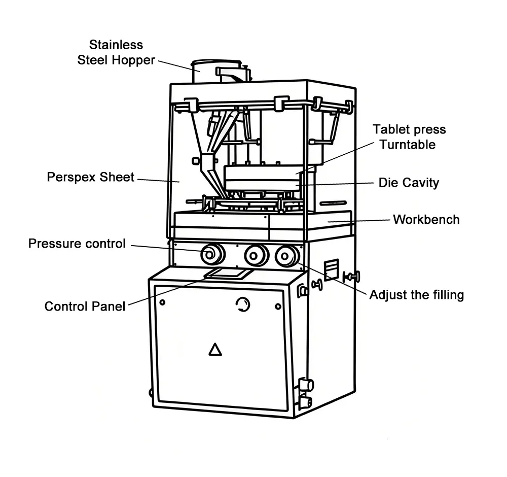 ZP1100-24/29/34/36/39/50 Multi Station Rotary Tablet Press Machine 3 Multi Station Rotary Tablet Press Machine Diagram