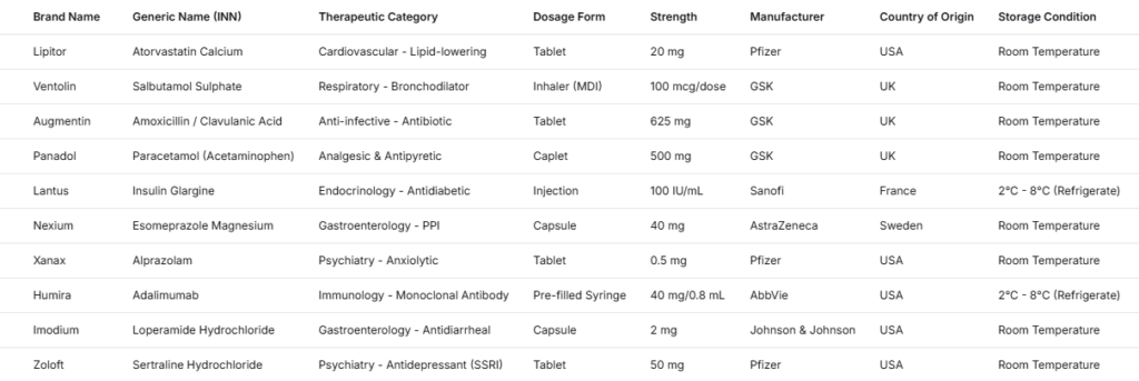 Liste des entreprises de produits pharmaceutiques et pays
