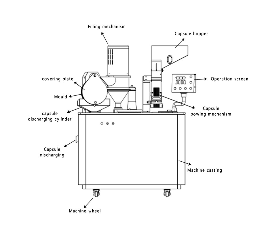 Dibujo de la máquina encapsuladora semiautomática