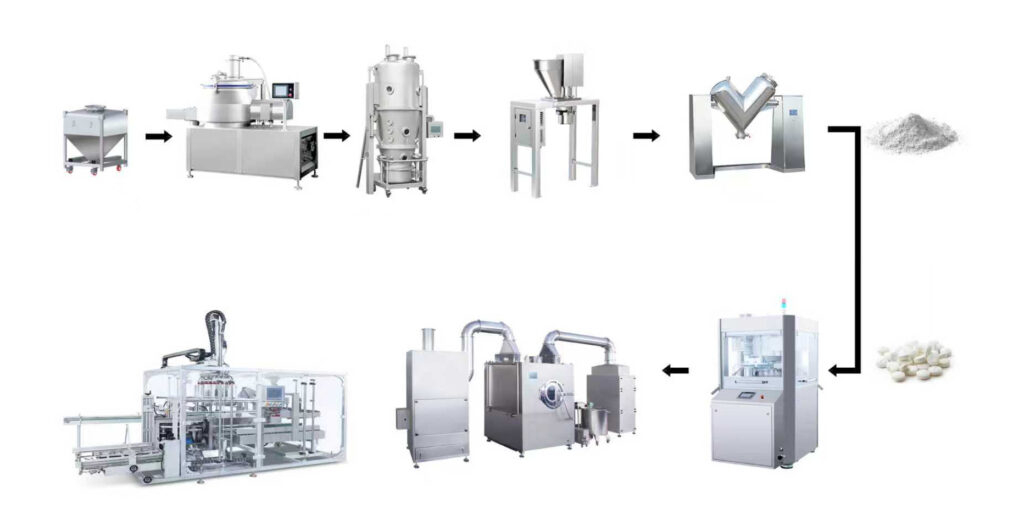 Tablet Production Line