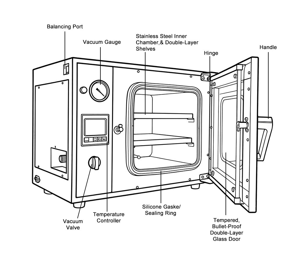 Pharmaceutical Oven: 101 Guide in 2026 7 Vacuum Oven Diagram