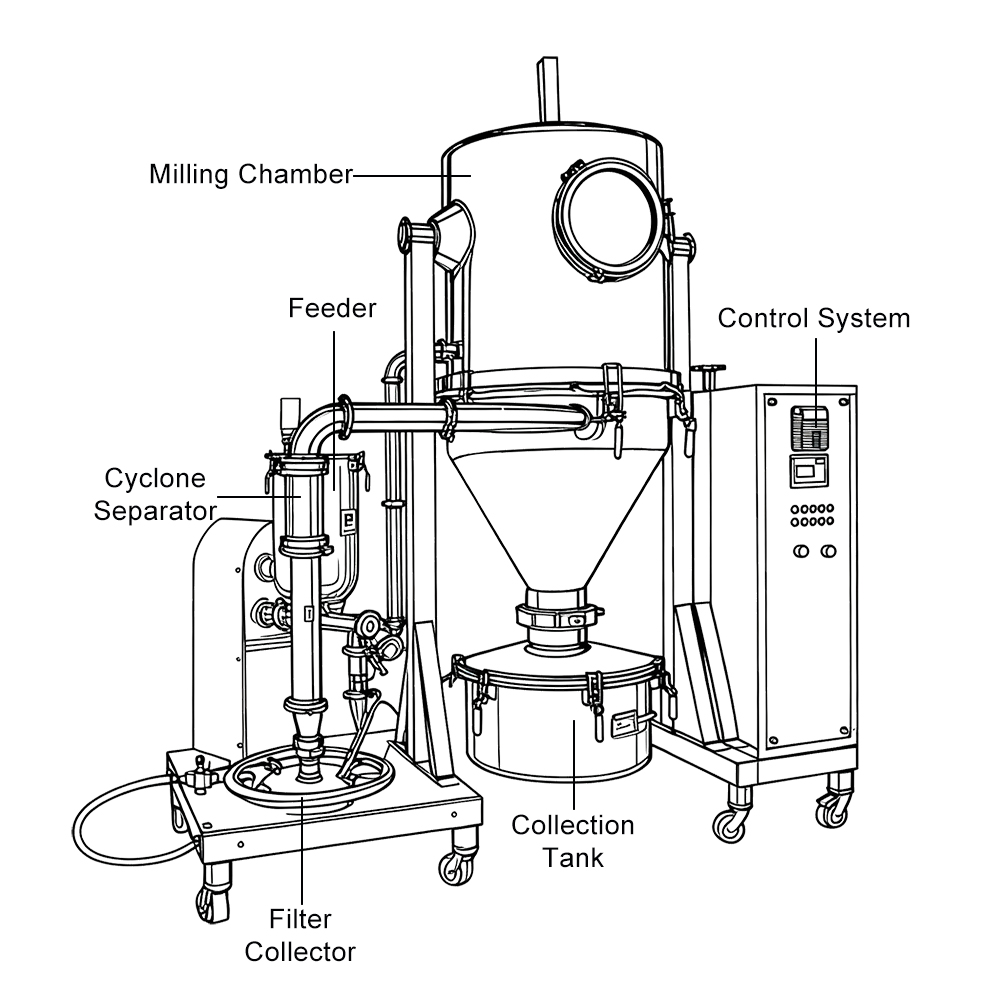 Pharmaceutical Jet Milling Machine Diagram