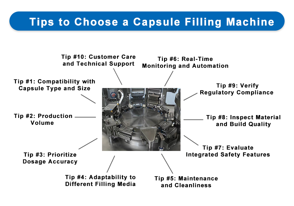 10 Tips to Choose a Capsule Filling Machine, 101 Guide