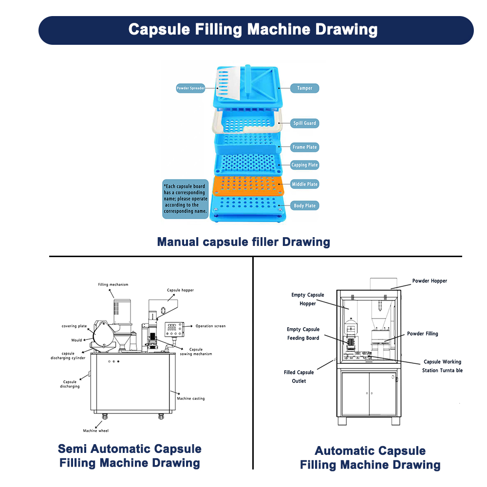 Zeichnung einer Kapselfüllmaschine