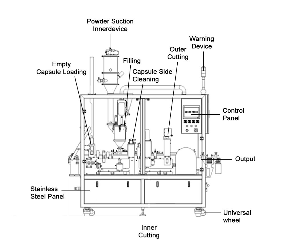 Coffee Capsule Filling Machine: Your Ultimate Guide 101 In 2026 2 Coffee Capsule Filling Machine Diagram