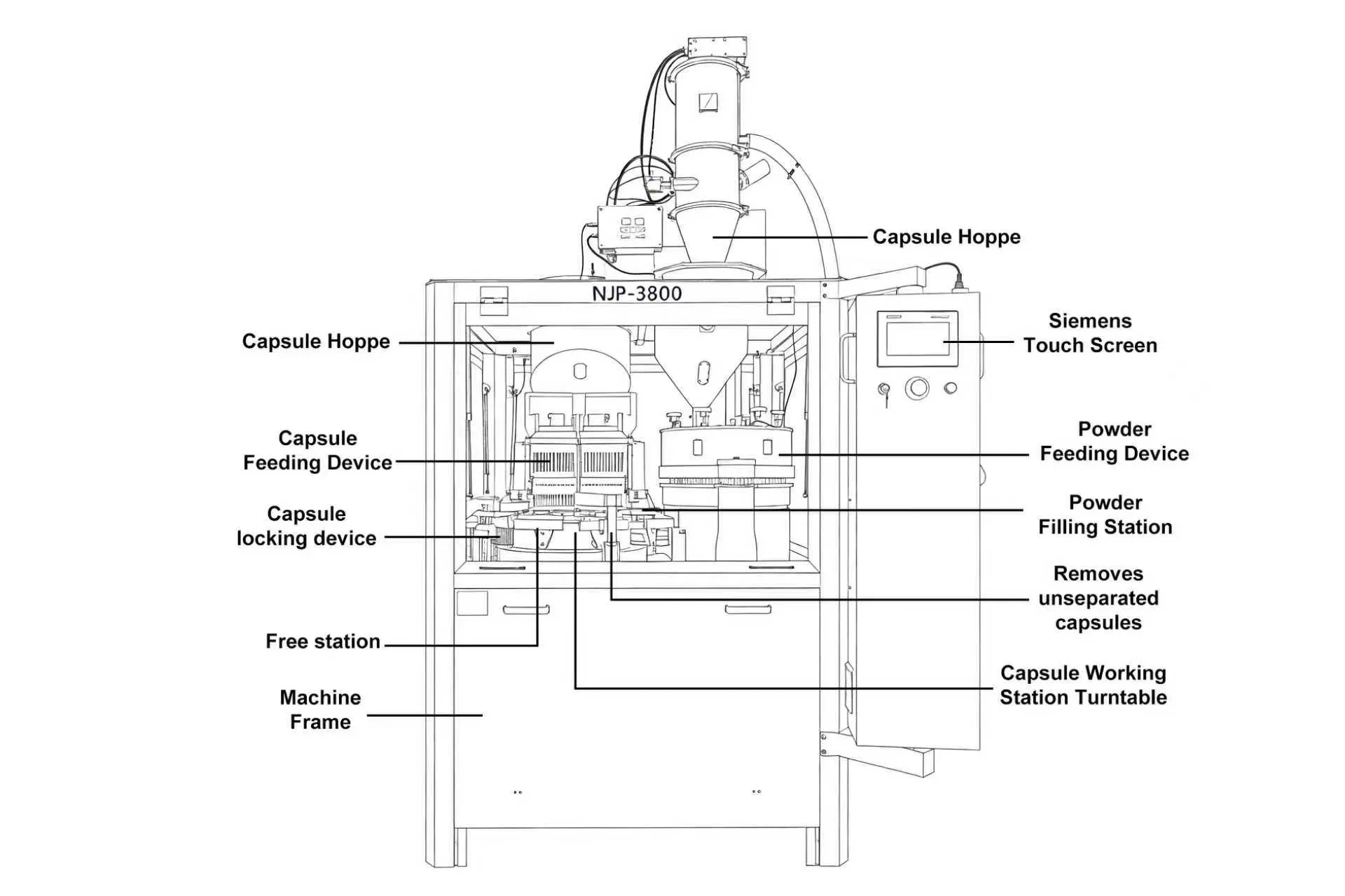 Máquina llenadora automática de cápsulas de alta velocidad NJP3200/3800 2 Diagrama de la máquina encapsuladora de alta velocidad