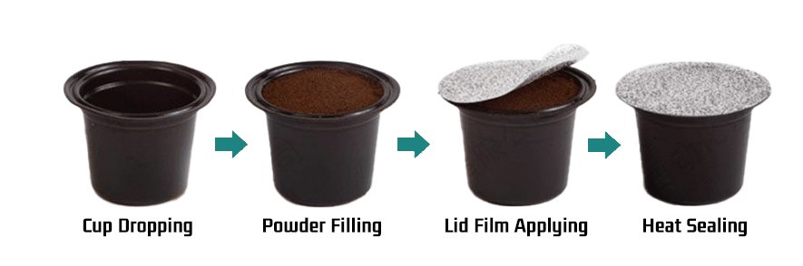 Coffee Capsule Filling Machine: Your Ultimate Guide 101 In 2026 5 K Cup Filling Process