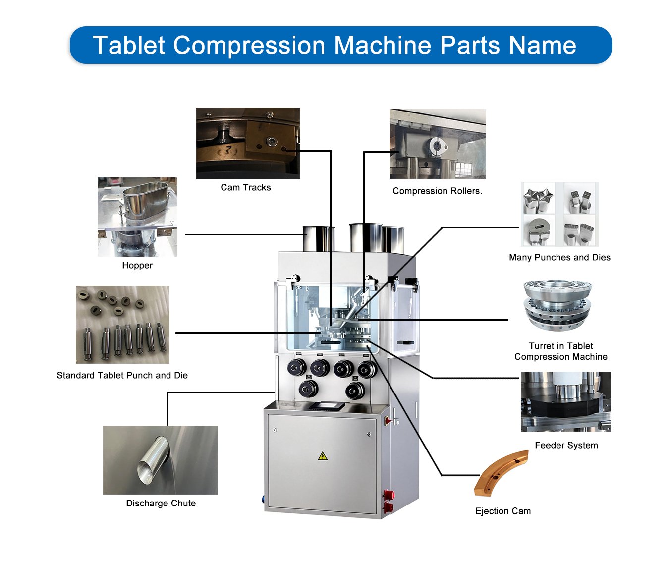 Tablet Compression Machine Parts Name