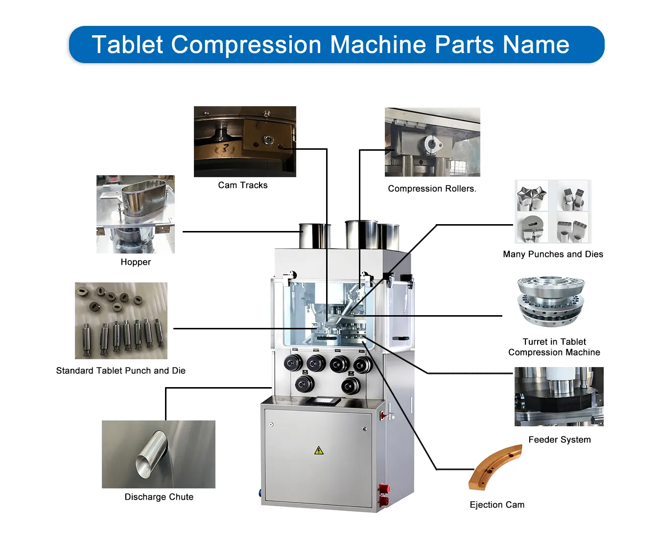 Tablet Compression Machine Parts Name