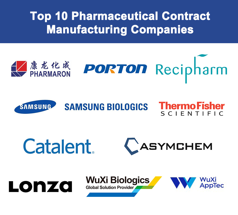 Top 10 Pharmaceutical Contract Manufacturing Companies