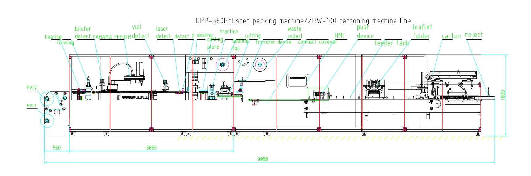 Ampoule Blister Packing Line Diagram