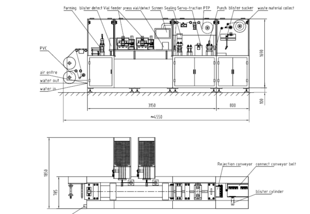 Ampoule Blister Packing Machine Diagram