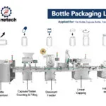 Bottle Packaging Line