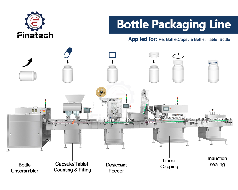 Bottle Packaging Line