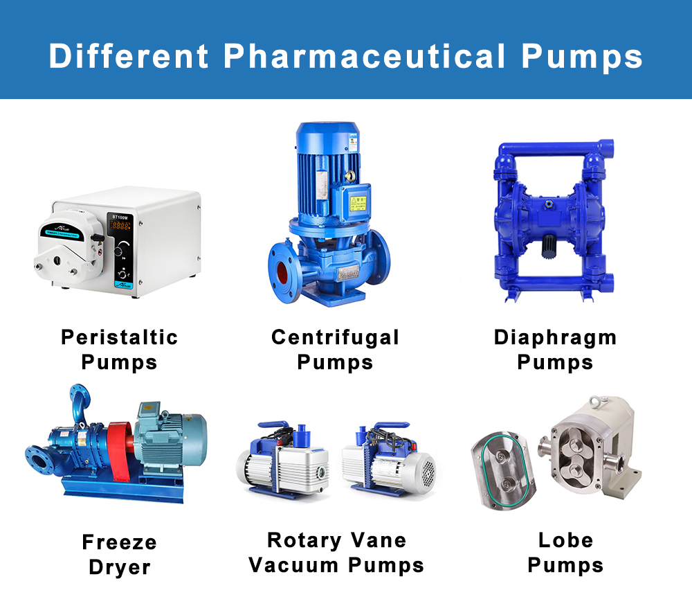 Different Pharmaceutical Pumps