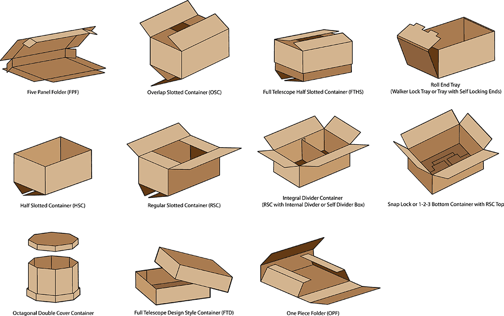 Pharmaceutical Carton: Your Complete Overview in 2026 8 Different closures in carton packaging