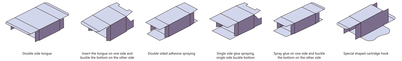 Pharmaceutical Carton: Your Complete Overview in 2026 7 Folding structures of different cartons
