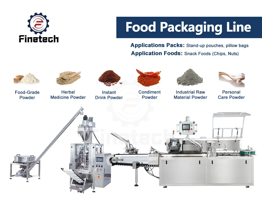 Ligne de production d'emballages alimentaires