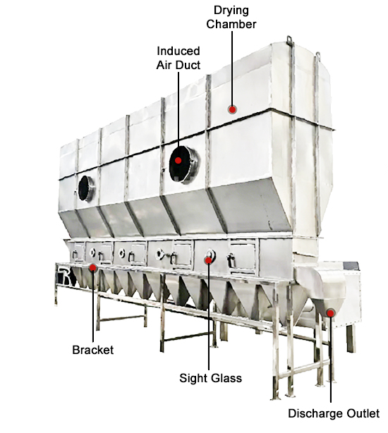 Diagramme du sécheur à lit fluidisé horizontal