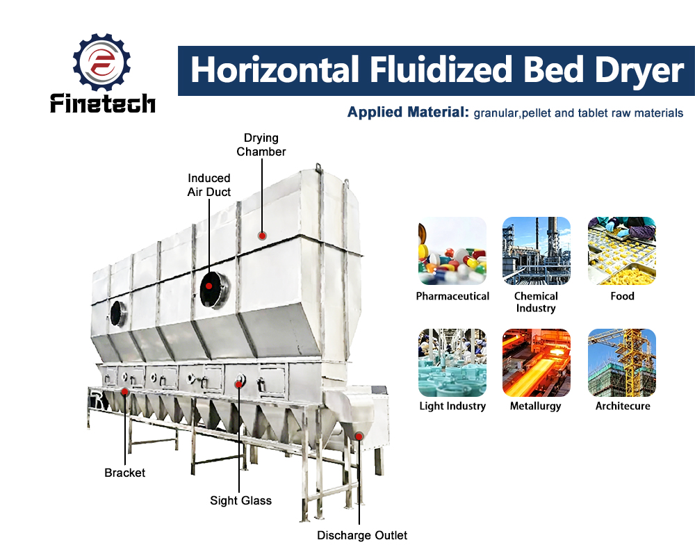 Sécheur à lit fluidisé horizontal