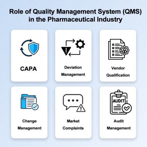 Everything About Pharmaceutical Quality Management Systems